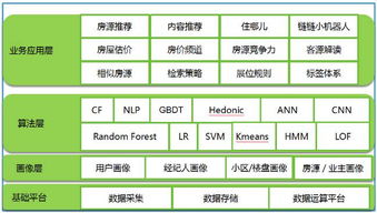 链家如何利用数据挖掘技术赋能房地产经纪服务